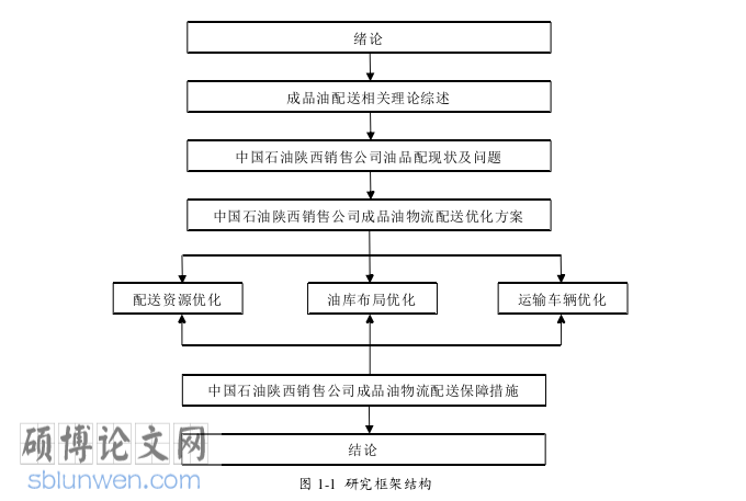 工商管理论文参考