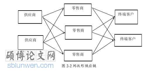 工商管理论文怎么写