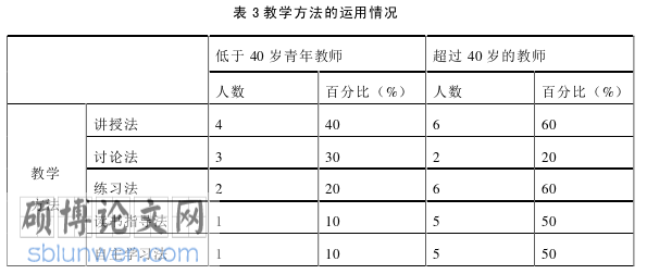 政治论文怎么写
