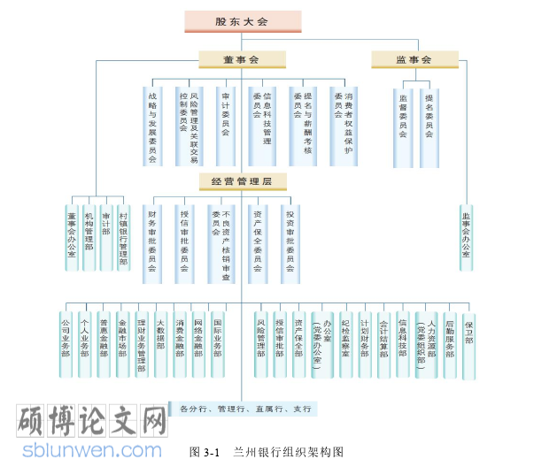 MBA论文参考