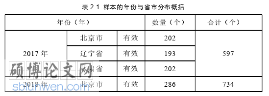 法学论文怎么写