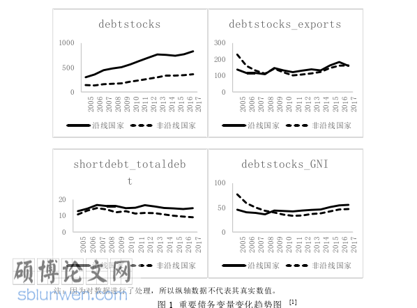 国际贸易论文怎么写