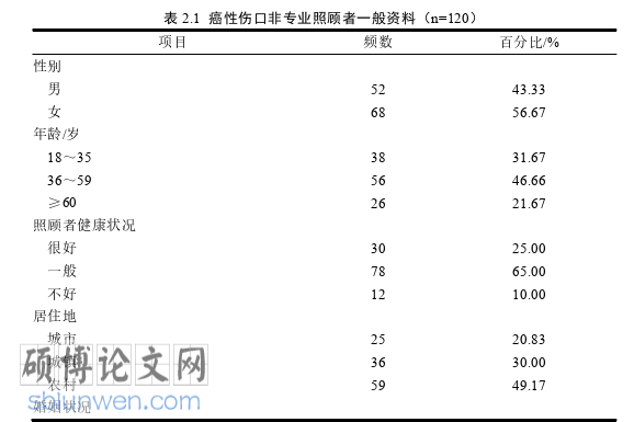 护理论文参考