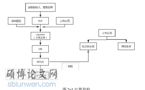 会计论文怎么写