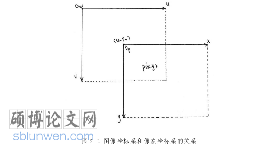 计算机论文怎么写