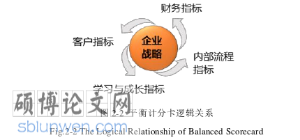 人力资源管理论文怎么写
