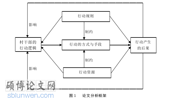  社会学论文参考