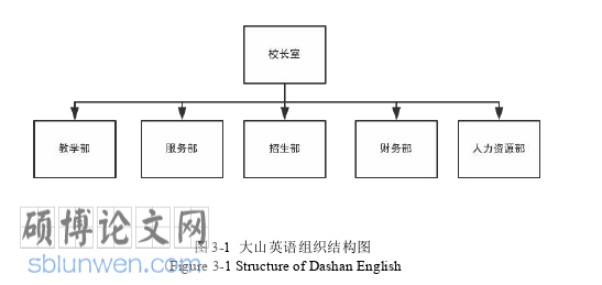 市场营销论文怎么写