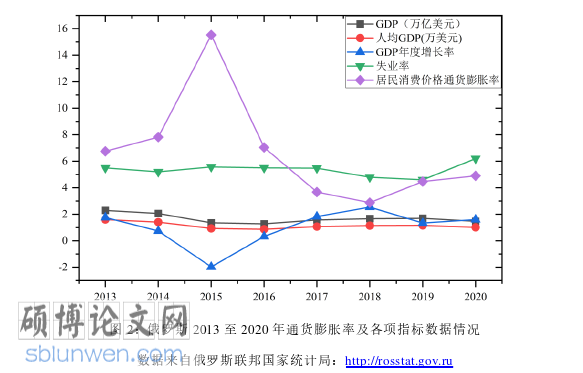 政治论文参考