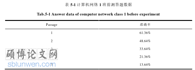 教育论文参考