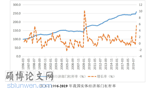 经济管理论文怎么写
