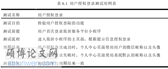 软件工程论文参考