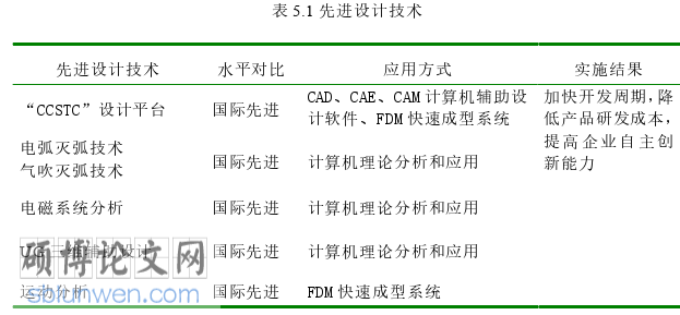 工商管理论文参考