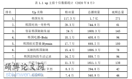 韩语论文参考