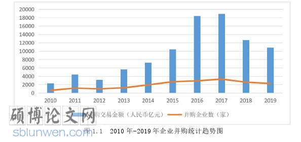 财务管理论文参考
