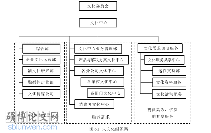 MBA论文参考