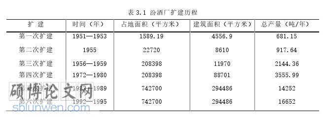 MBA论文怎么写