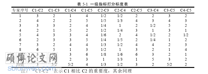 工程管理论文怎么写