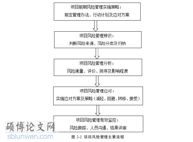 工程管理论文参考