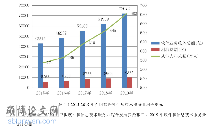 管理论文怎么写