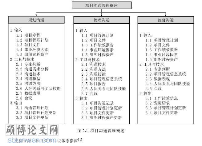 管理论文怎么写