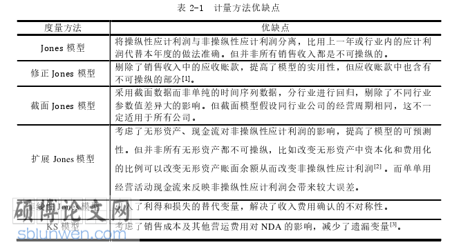 会计论文怎么写