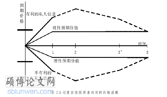 金融论文怎么写