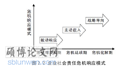 企业管理论文怎么写