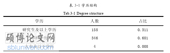 人力资源管理论文怎么写