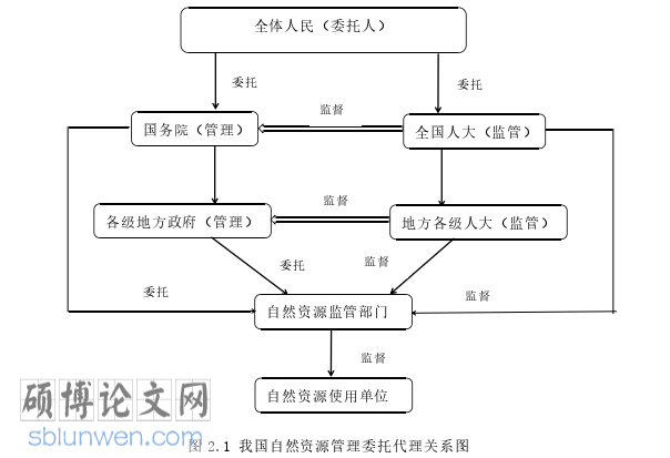 审计论文怎么写