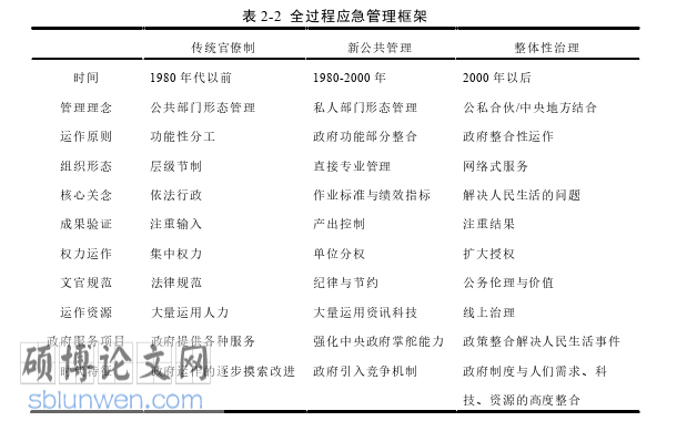 行政管理论文怎么写