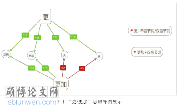 韩语论文参考