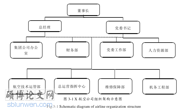MBA论文参考