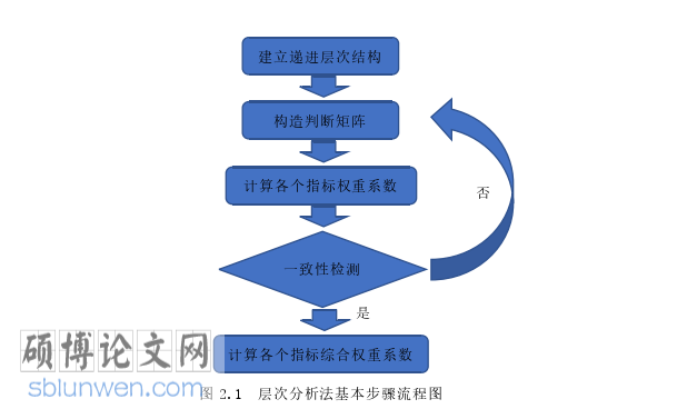 财务管理论文参考