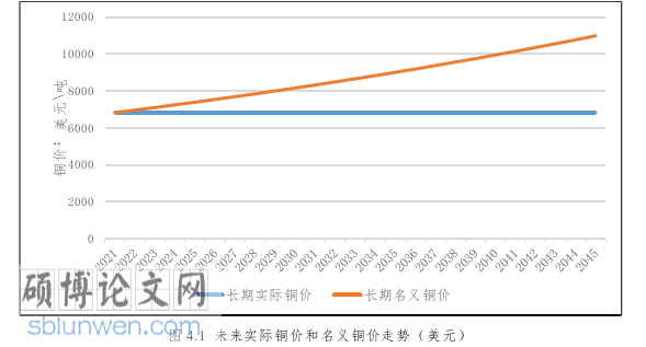 工程管理论文怎么写