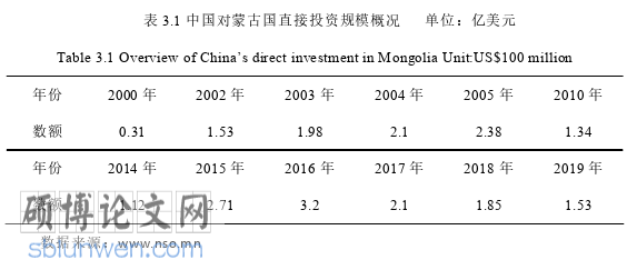 国际贸易论文怎么写