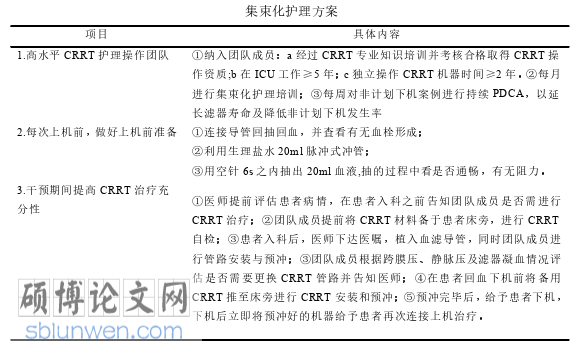 护理论文怎么写