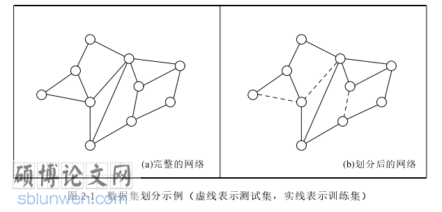 计算机论文怎么写