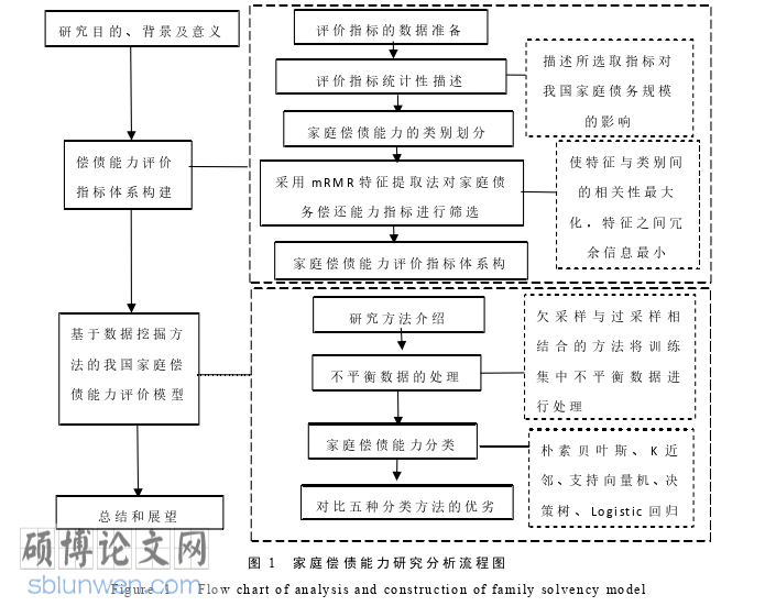 经济管理论文怎么写