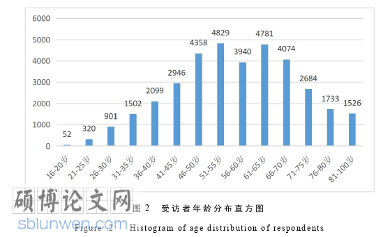 经济管理论文怎么写