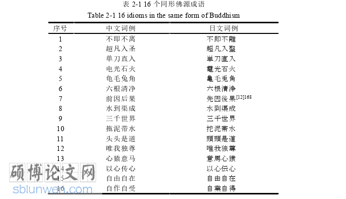 日语留学生论文参考