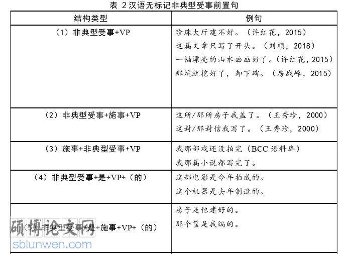 韩语论文怎么写