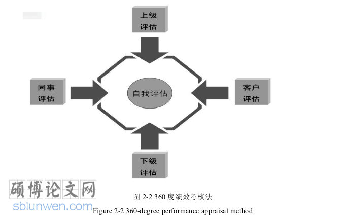 MBA论文怎么写