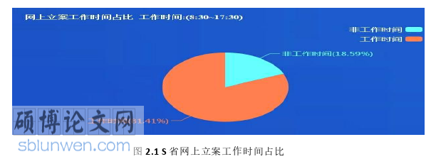 法学论文怎么写