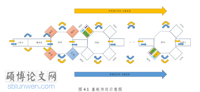 工程管理论文参考