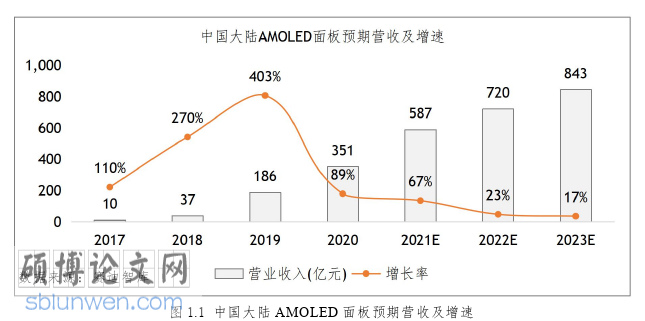 工程管理论文怎么写