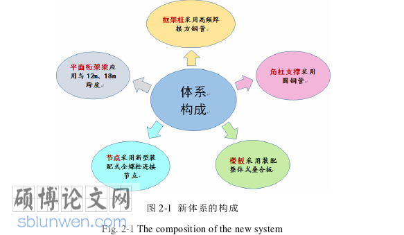 土木工程论文怎么写