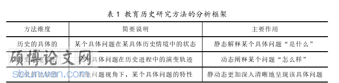 社会学论文怎么写