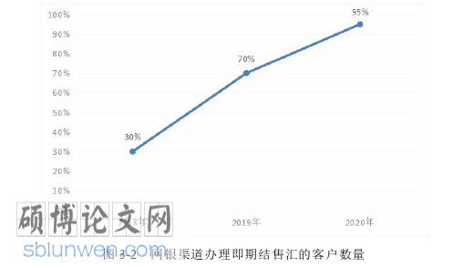 市场营销论文参考