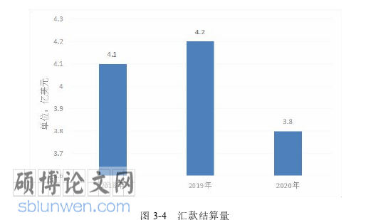 市场营销论文怎么写